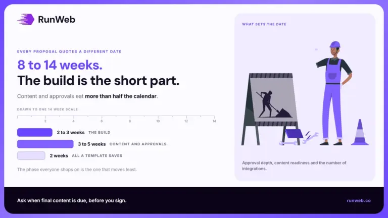 how long does a website redesign takes