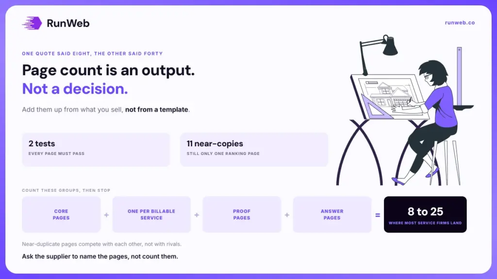 How many pages does a website need?