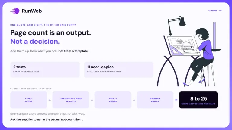 How many pages does a website need?