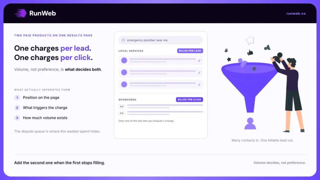 How does local service ads and google ads work