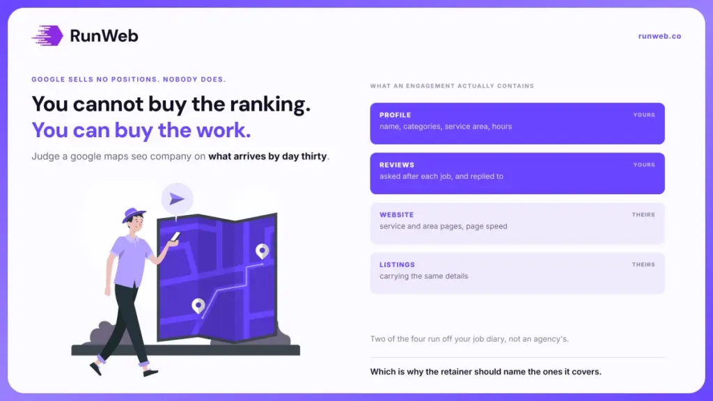 Four bands showing the profile, review, website and listing workstreams in a local SEO engagement