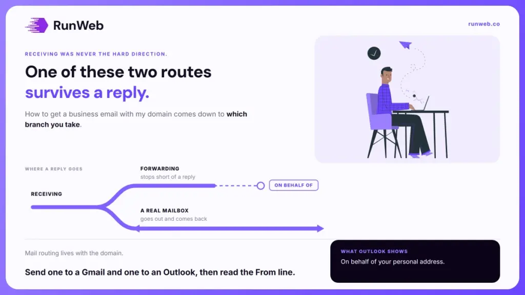 A fork comparing email forwarding against a real mailbox on your own domain