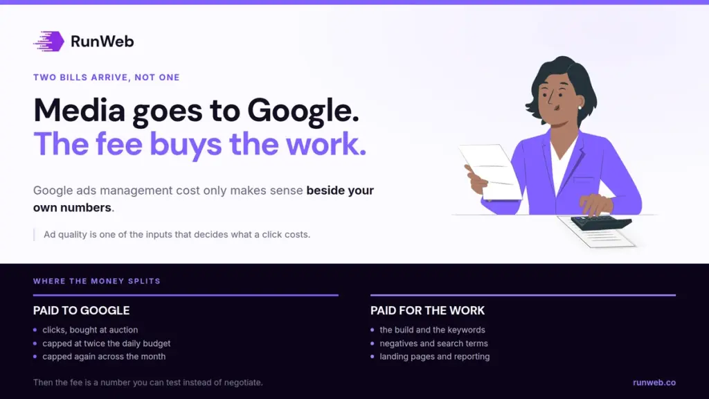 what a google ads management fee buys