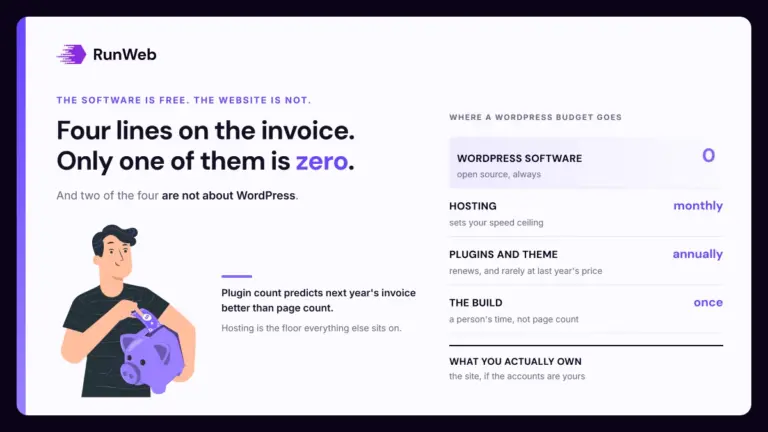 Line-item ledger of WordPress website cost, with the software line reading zero