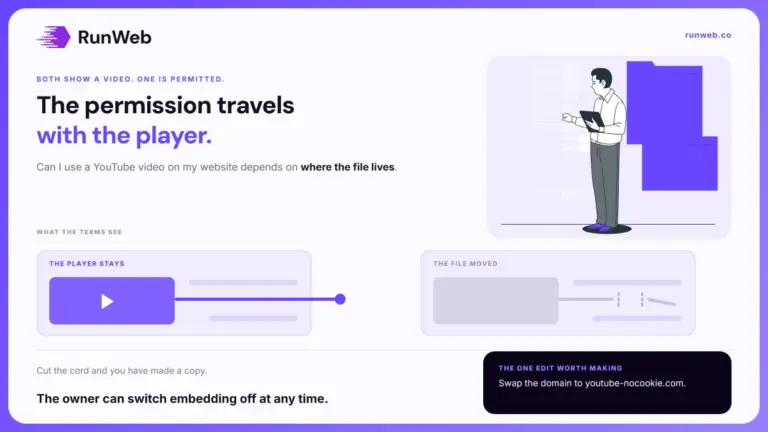 Two page mocks comparing an embedded YouTube player still connected to the service against a downloaded copy hosted on your own site